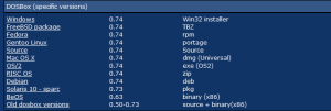 DOSBox Versions for Download