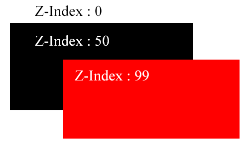 CSS Z Index