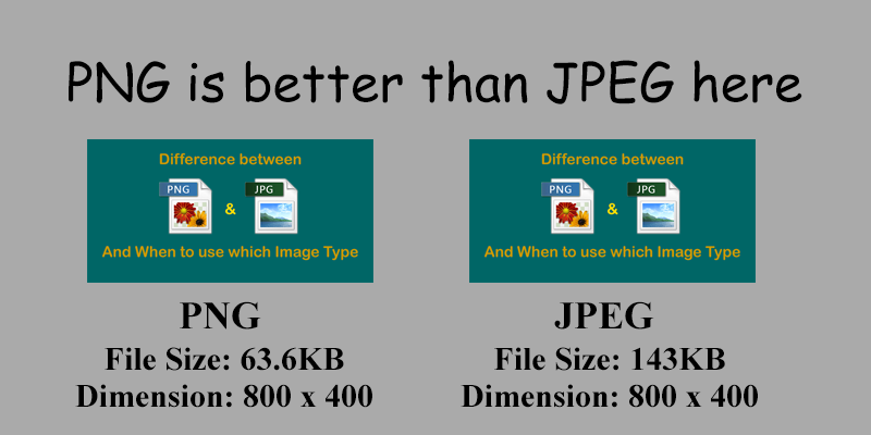 When is PNG Better than JPEG